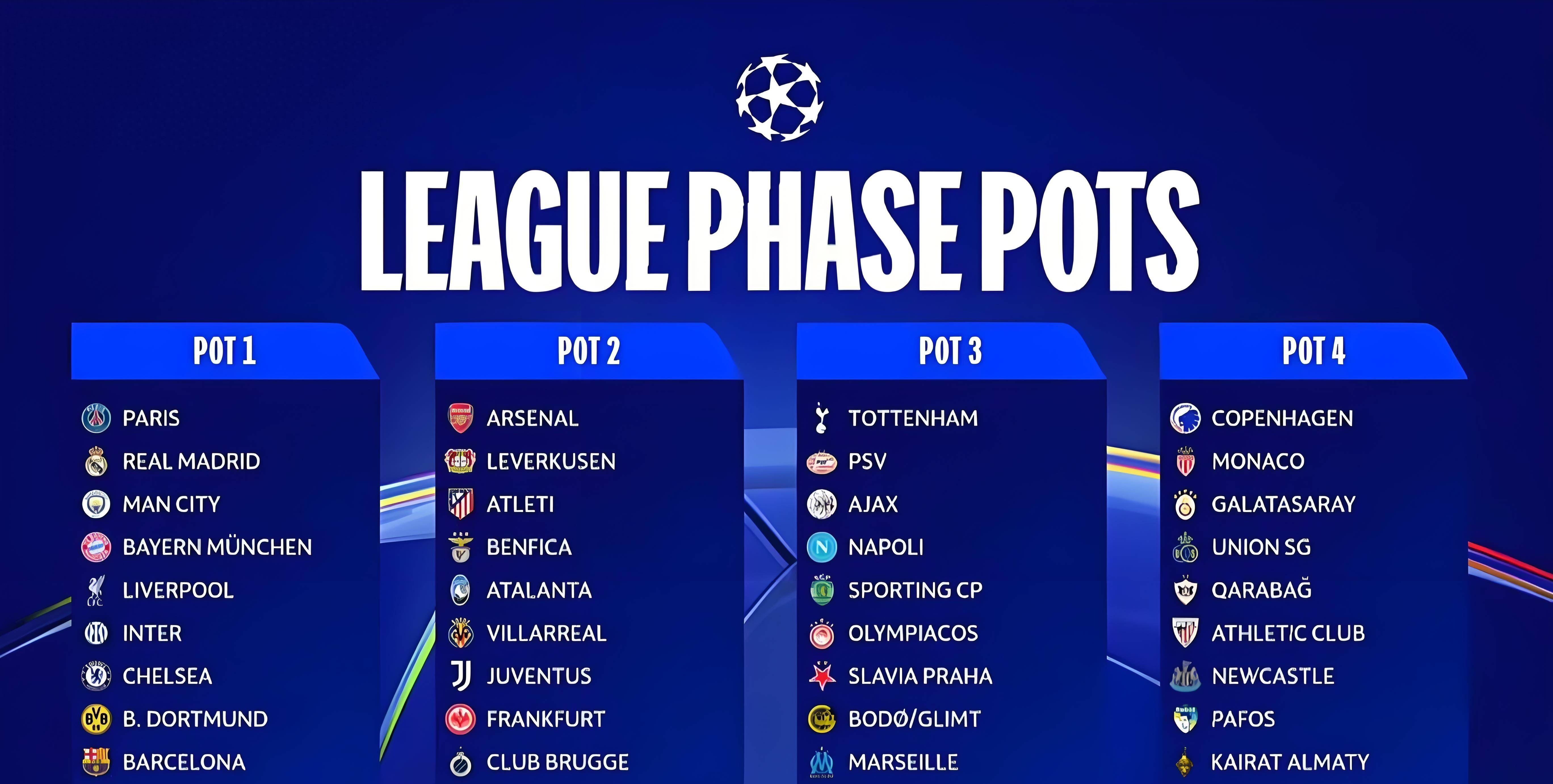 包含欧冠赛程吃紧，比利亚雷亚尔集结日再遭质疑，引发热议，资深球员宣示担当的词条