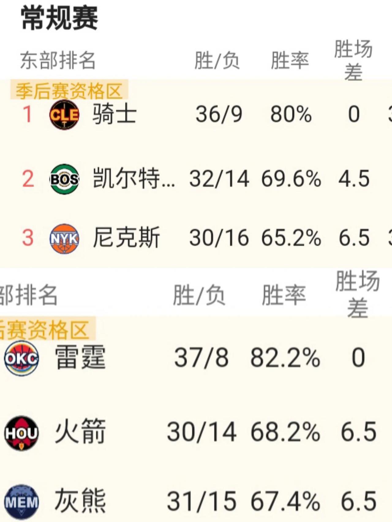俄克拉荷马雷霆关键时刻刷新队史纪录，志在NBA季后赛名次提升，引发热议，阵容厚度经受考验的简单介绍