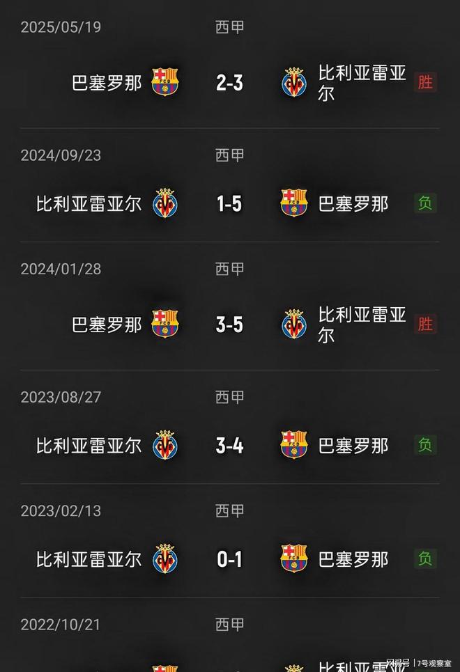 今晚突围战来临；比利亚雷亚尔围绕NBA总决赛状态回暖；目标明确；数据趋势出现新变化的简单介绍