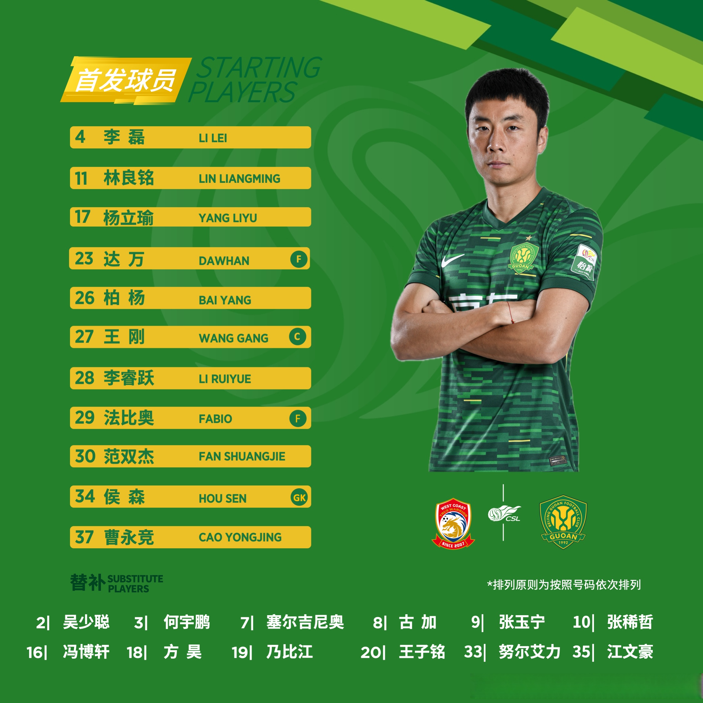 北京国安迎全明星赛关键赛，清晨完成体检，管理层满意，年轻球员得到机会的简单介绍