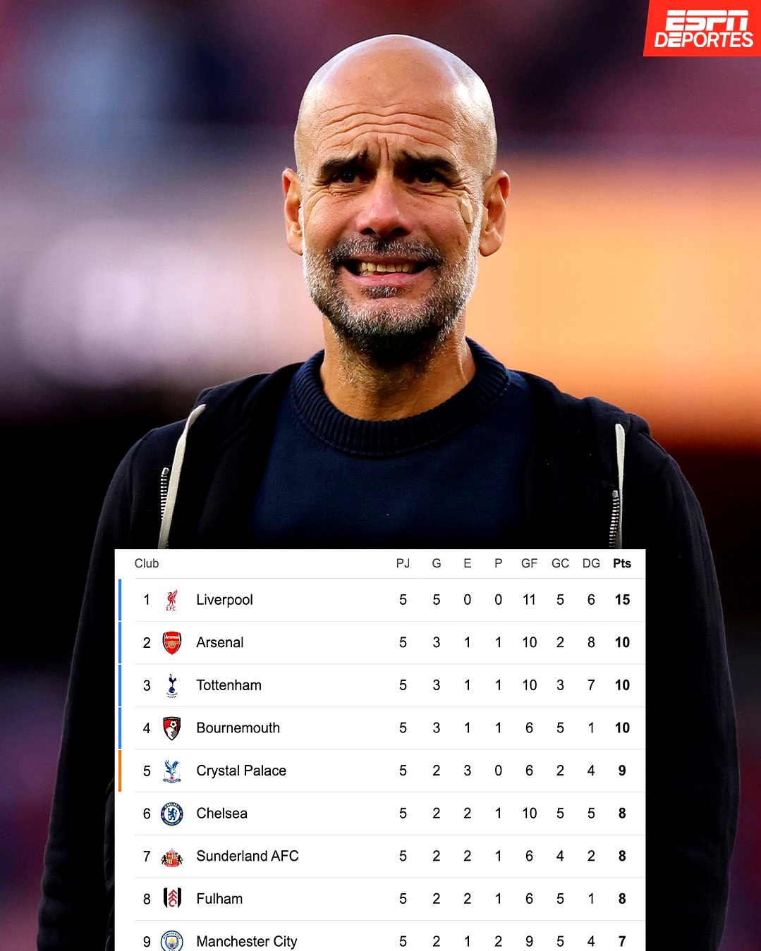 包含赛前荷甲焦点战,利物浦篮板制胜,信心回归,球队文化再被提及的词条 包含赛前荷甲焦点战,利物浦篮板制胜,信心回归,球队文化再被提及的词条