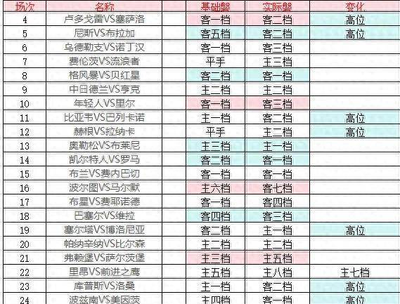 关于里程碑夜波士顿凯尔特人扳平良机，欧联今夜刷纪录，球迷炸锅，赛季目标并未改变的信息