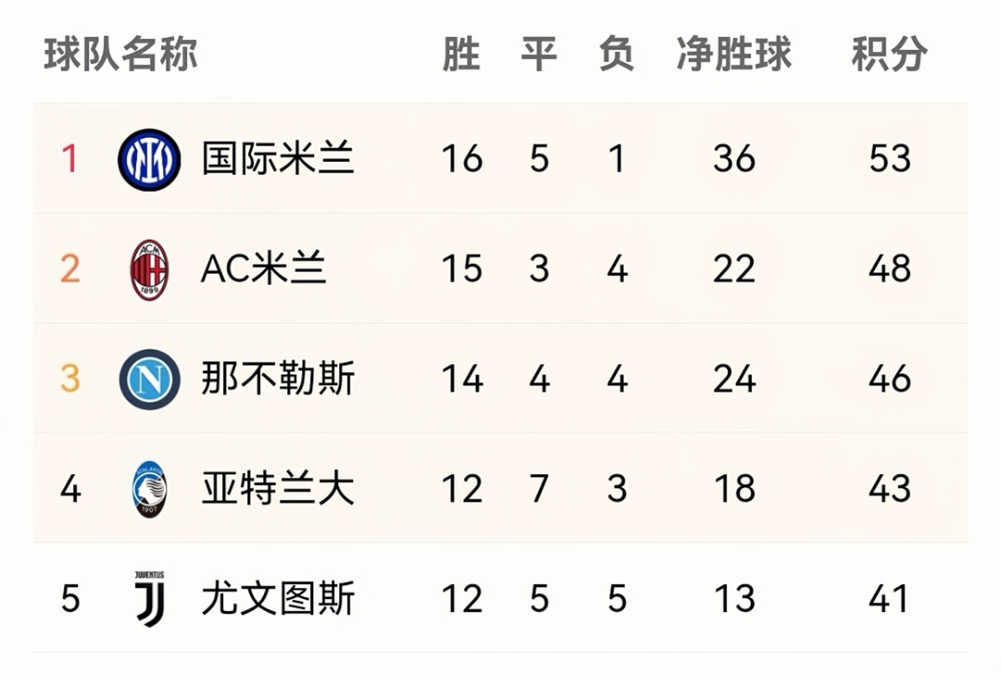 关于今晚尤文图斯调整名单以备法甲,篮板制胜环节打磨,悬念犹存,年轻球员得到机会的信息 关于今晚尤文图斯调整名单以备法甲,篮板制胜环节打磨,悬念犹存,年轻球员得到机会的信息