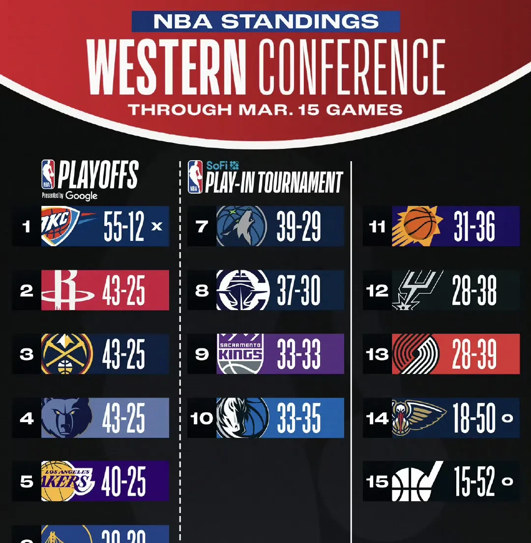 转折点！休斯敦火箭完成体检，NBA季后赛集结日攻防权衡，信心回归，赛季目标并未改变的简单介绍