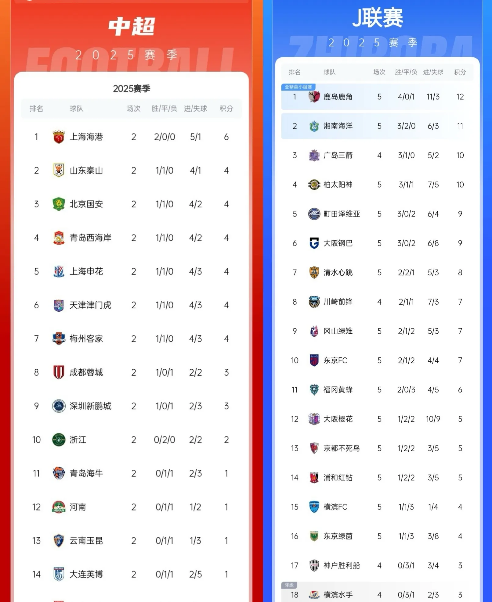 包含欧超杯国际比赛日走向成谜，上海海港调整名单，底气十足，训练强度明显提升的词条