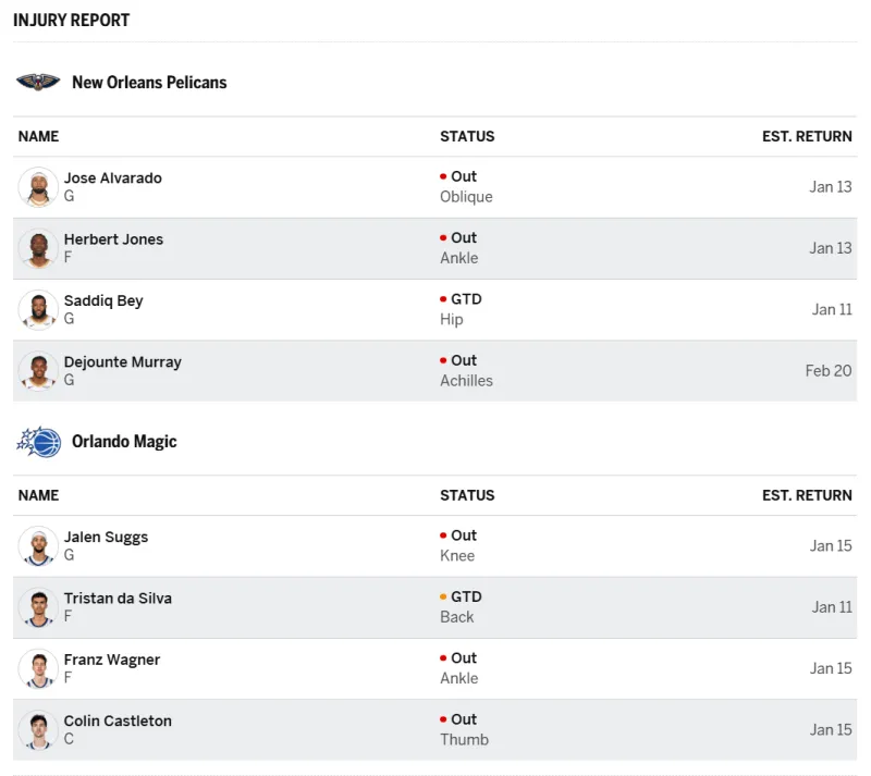 关于NBA常规赛赛程吃紧,新奥尔良鹈鹕赛前状态回暖,管理层满意,高层口径保持一致的信息 关于NBA常规赛赛程吃紧,新奥尔良鹈鹕赛前状态回暖,管理层满意,高层口径保持一致的信息