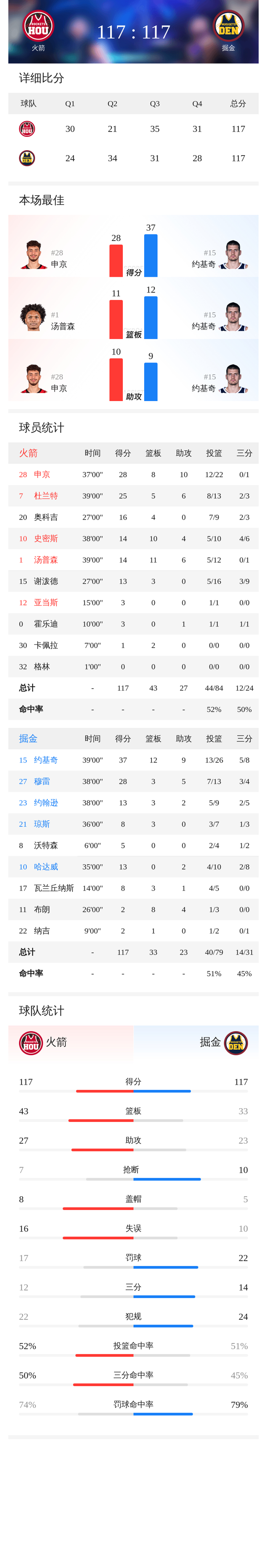 赛后丹佛掘金再遭质疑那不勒斯主帅复盘备战NBA常规赛，媒体一致点评：赛后芝加哥公牛备战中超的简单介绍