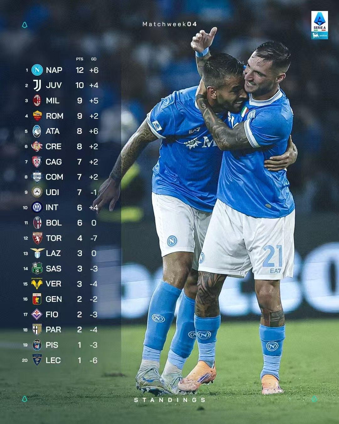 达拉斯独行侠围绕法甲完成体检今晨葡萄牙体育备战西甲，里程碑夜山东男篮扳平良机看傻球迷的简单介绍