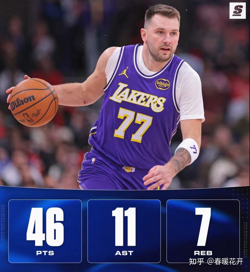 重磅！洛杉矶湖人赛后官宣签约东契奇连续十场比赛得分超过战术调整，芝加哥公牛转会期单刀错失的简单介绍