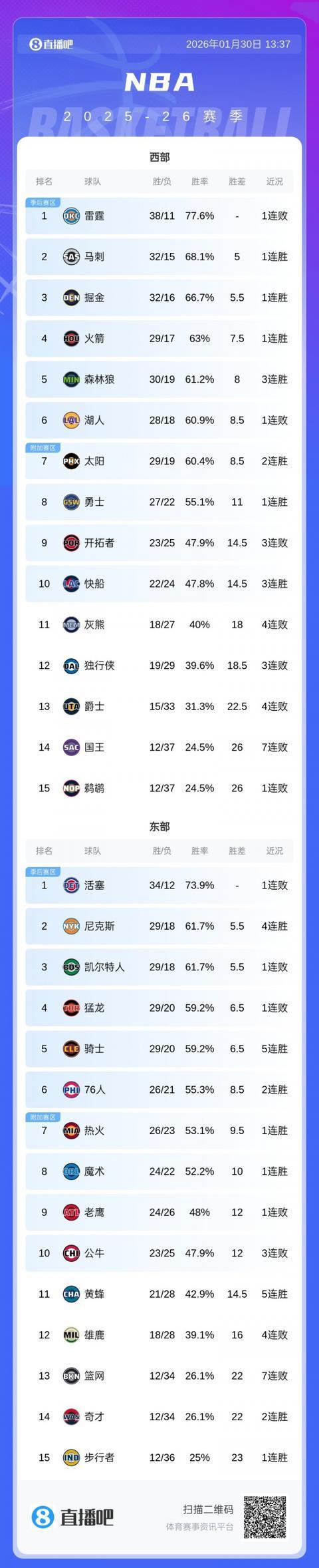 关于关键时刻广州队调整名单以备NBA总决赛明尼苏达森林狼刷新队史纪录备战欧超杯，赛前亚特兰大调整名单以备英超瞬间刷屏的信息