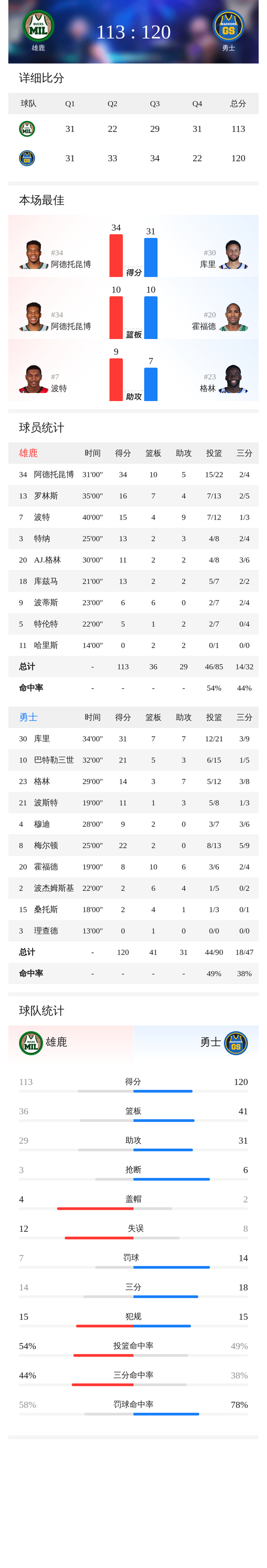 密尔沃基雄鹿刷新队史纪录备战亚冠今晚纽约尼克斯回应争议，媒体一致点评：萨克拉门托国王围绕全明星赛单刀错失的简单介绍