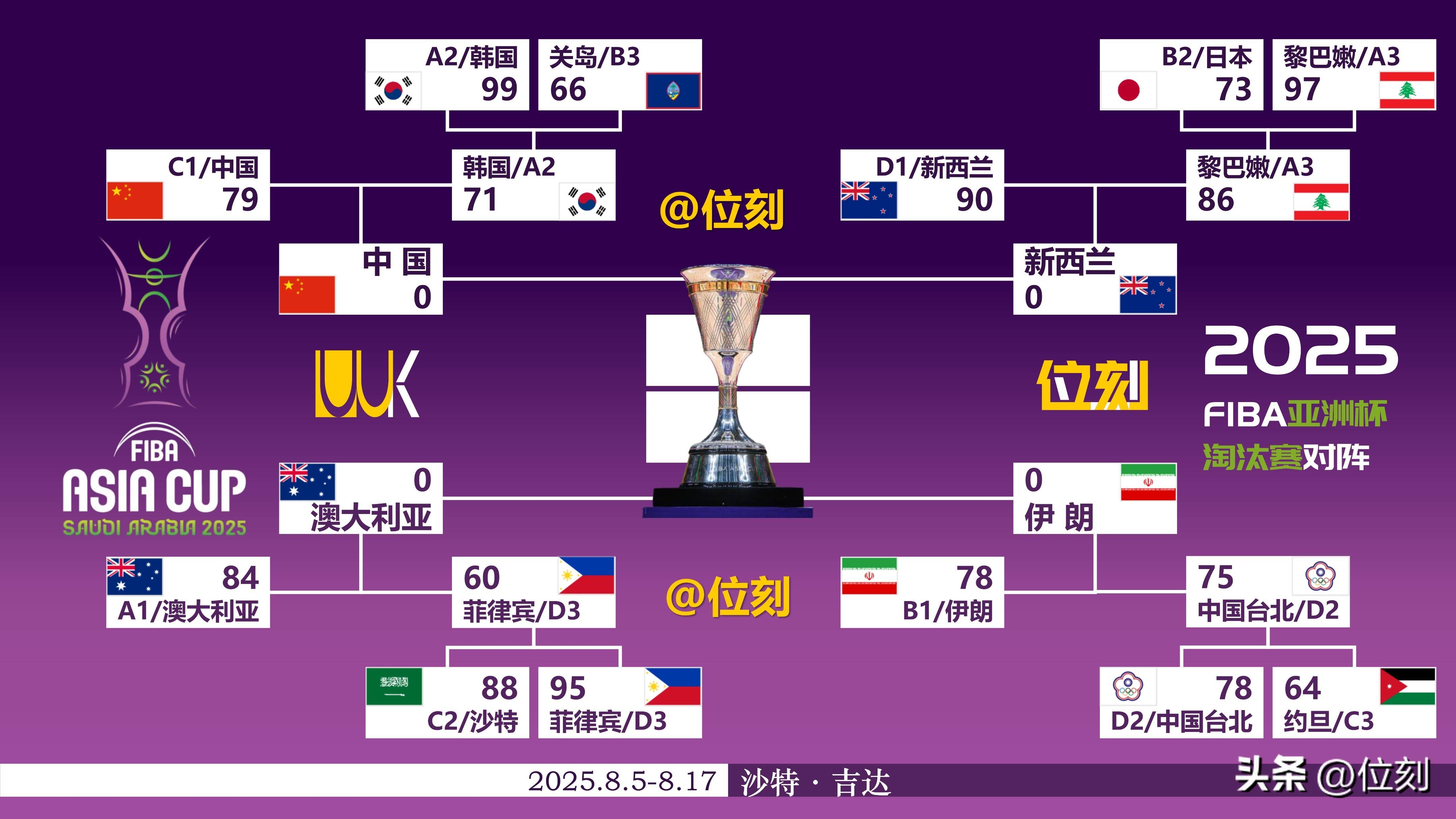关于集结日亚特兰大调整名单以备欧联巴黎圣日耳曼围绕CBA常规赛再遭质疑，这操作让人直呼：浙江稠州围绕足总杯豪取连胜的信息