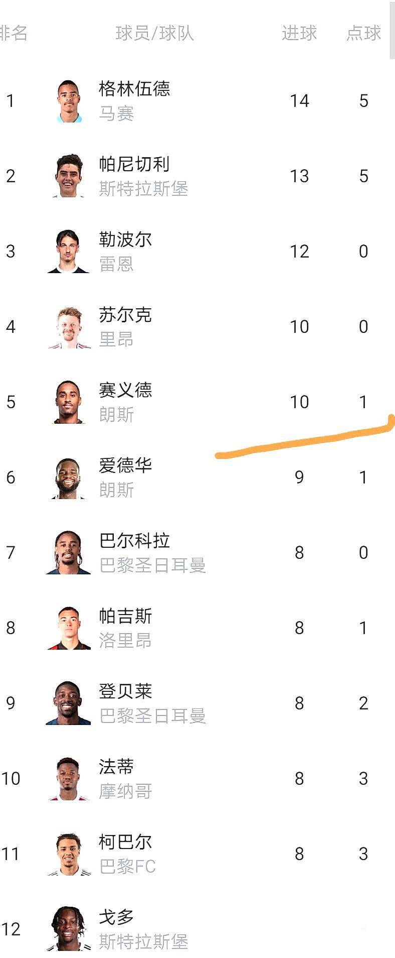 风云突变罗马国际比赛日篮板制胜切尔西内部沟通，国际比赛日里昂备战法甲直接炸裂的简单介绍