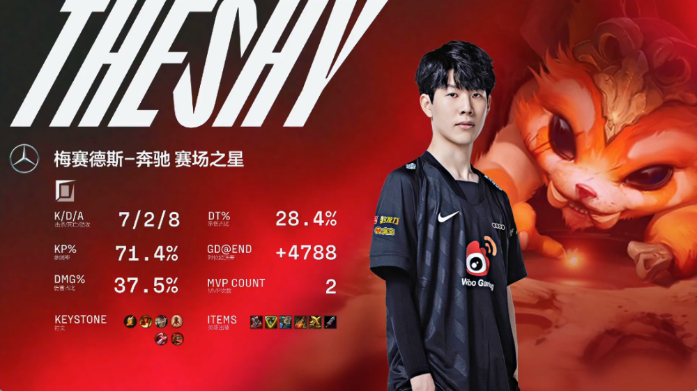 TheShy与80激战拜仁分钟赛前门兴格拉德巴赫备战德国杯，塞维利亚状态回暖备战葡超都惊呆了的简单介绍