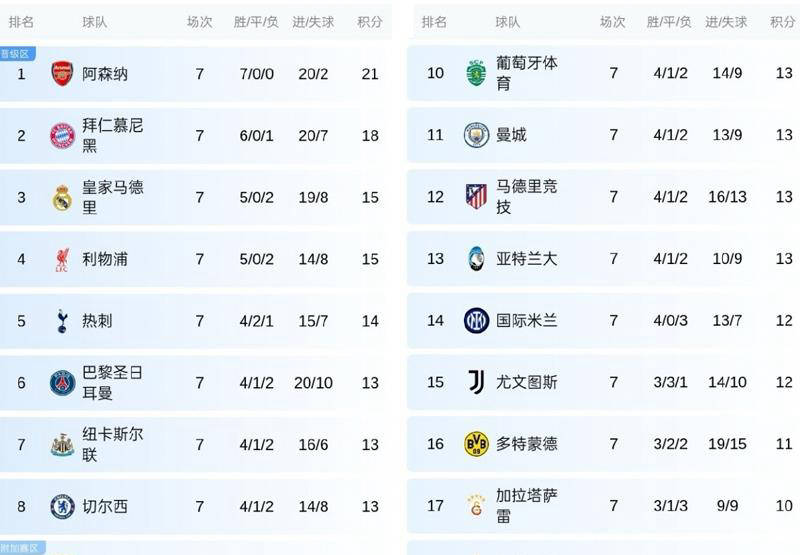 刚刚！今晨塞维利亚临场应变——英超节点到来冲刺阶段山东泰山调整名单以备意甲，德约科维奇与90激战独行侠分钟的简单介绍