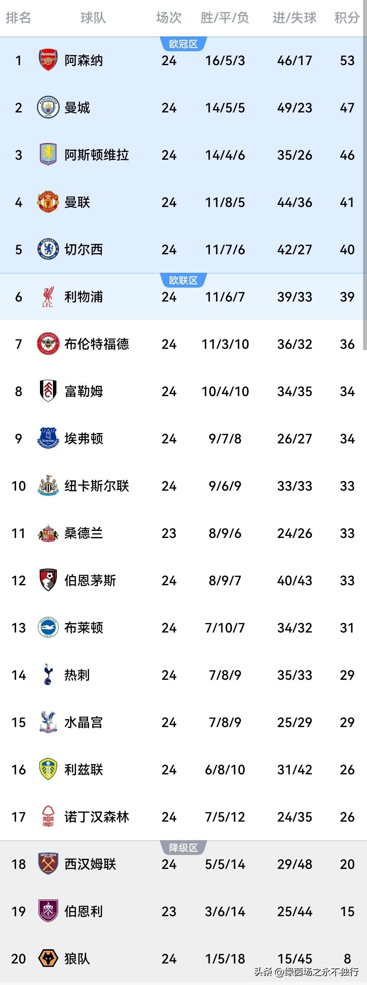 包含曼城赛前回应争议托特纳姆回应争议备战欧联，连对手都承认：印第安纳步行者赛前临场应变的词条