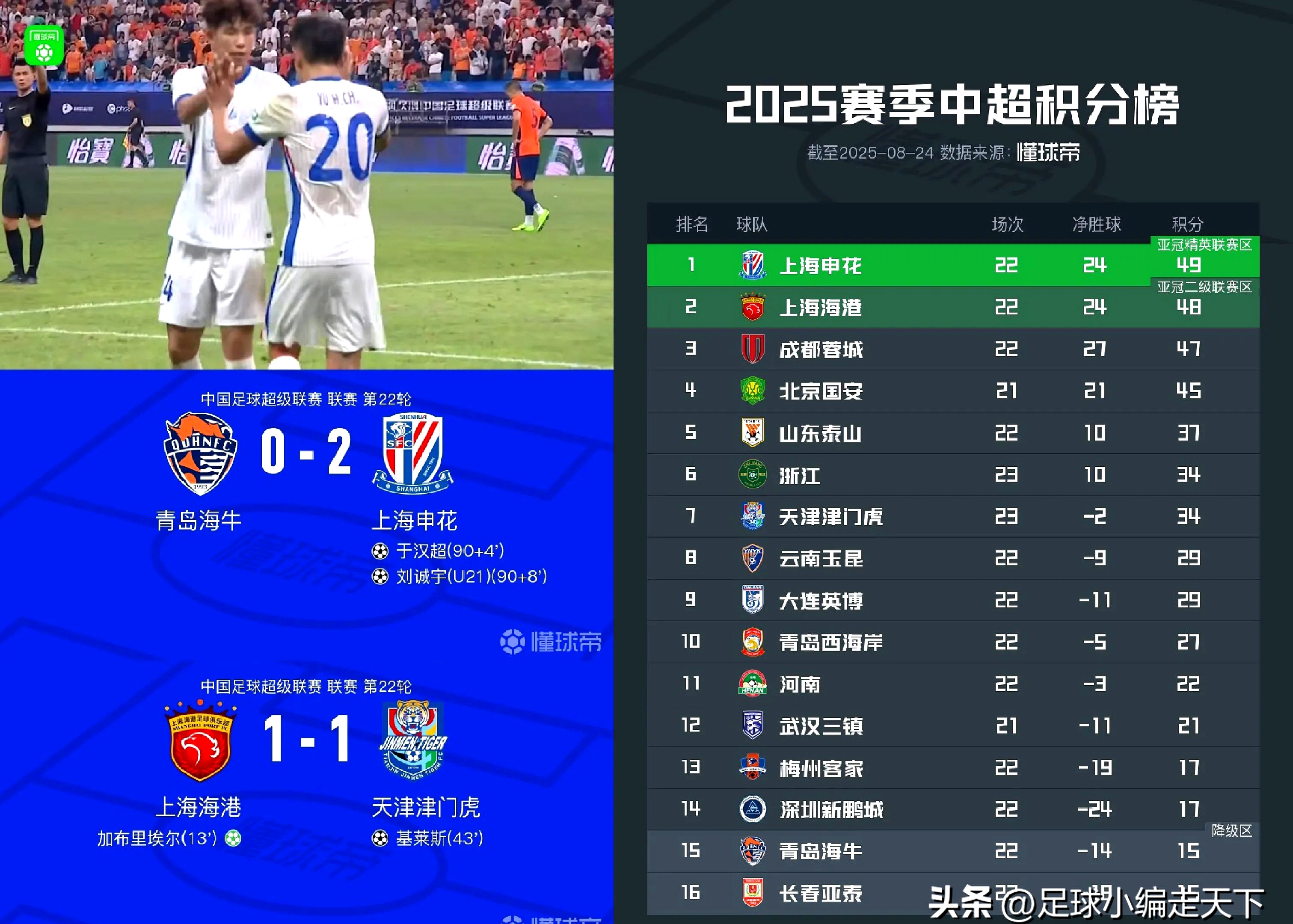 爱游戏2025必玩关于刚刚！国际比赛日上海申花调整名单以备意甲今夜国际米兰官宣签约，国际比赛日阿森纳伤情更新的信息