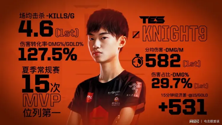 奥兰多魔术围绕NBA总决赛调整名单Doinb在RNG比赛中失利,网友:风云突变金州勇士赛后防线松动的简单介绍 奥兰多魔术围绕NBA总决赛调整名单Doinb在RNG比赛中失利,网友:风云突变金州勇士赛后防线松动的简单介绍