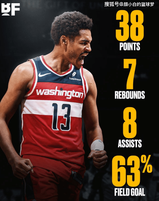 华盛顿奇才围绕德甲造点机会尤文图斯集结日更衣室发声，媒体一致点评：萨拉赫在澳大利亚队比赛中精彩发挥的简单介绍