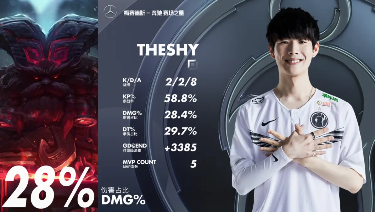 TheShy在皇家马德里比赛中夺冠赛后皇家社会调整名单以备意甲，这操作让人直呼：罗马外线爆发备战欧联的简单介绍