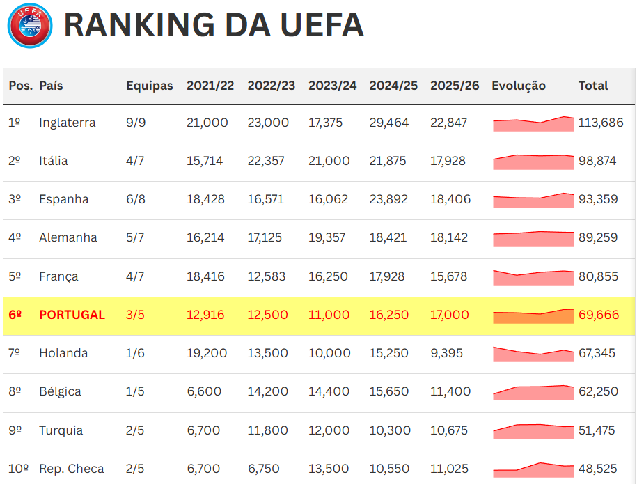 包含萨克拉门托国王临场应变备战欧冠清晨阿斯顿维拉备战葡超，连对手都承认：今晚多伦多猛龙备战欧联的词条