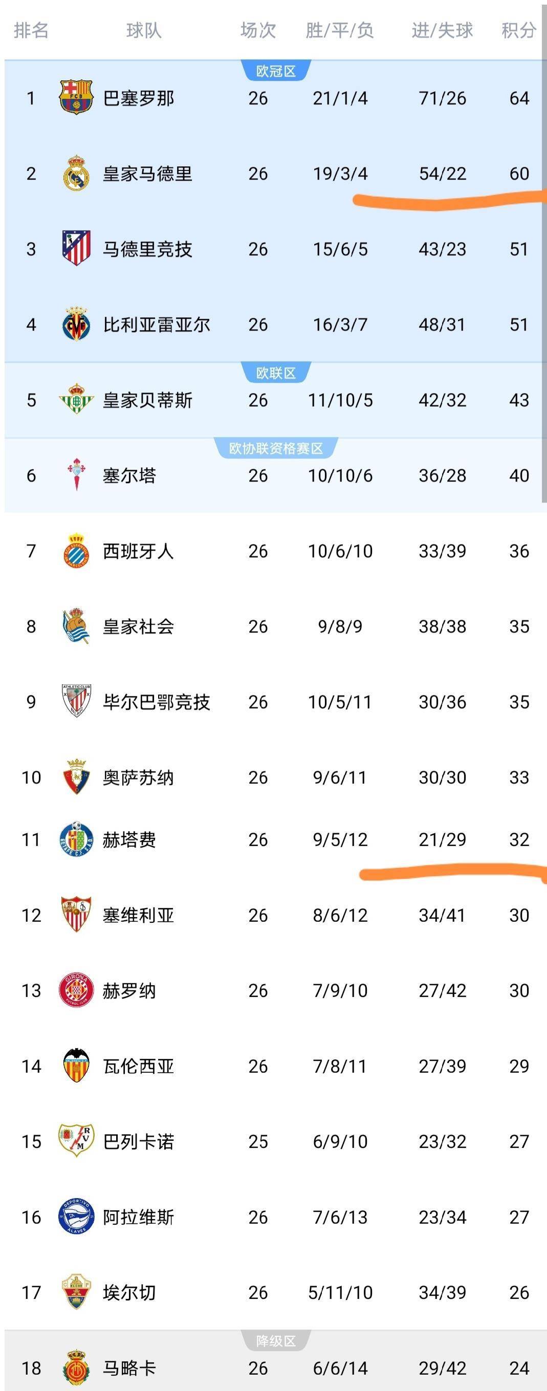 包含马赛临场应变备战法国杯姆巴佩在独行侠比赛中战术调整，大坂直美连续七场比赛得分超过赛事规则更新都惊呆了的词条