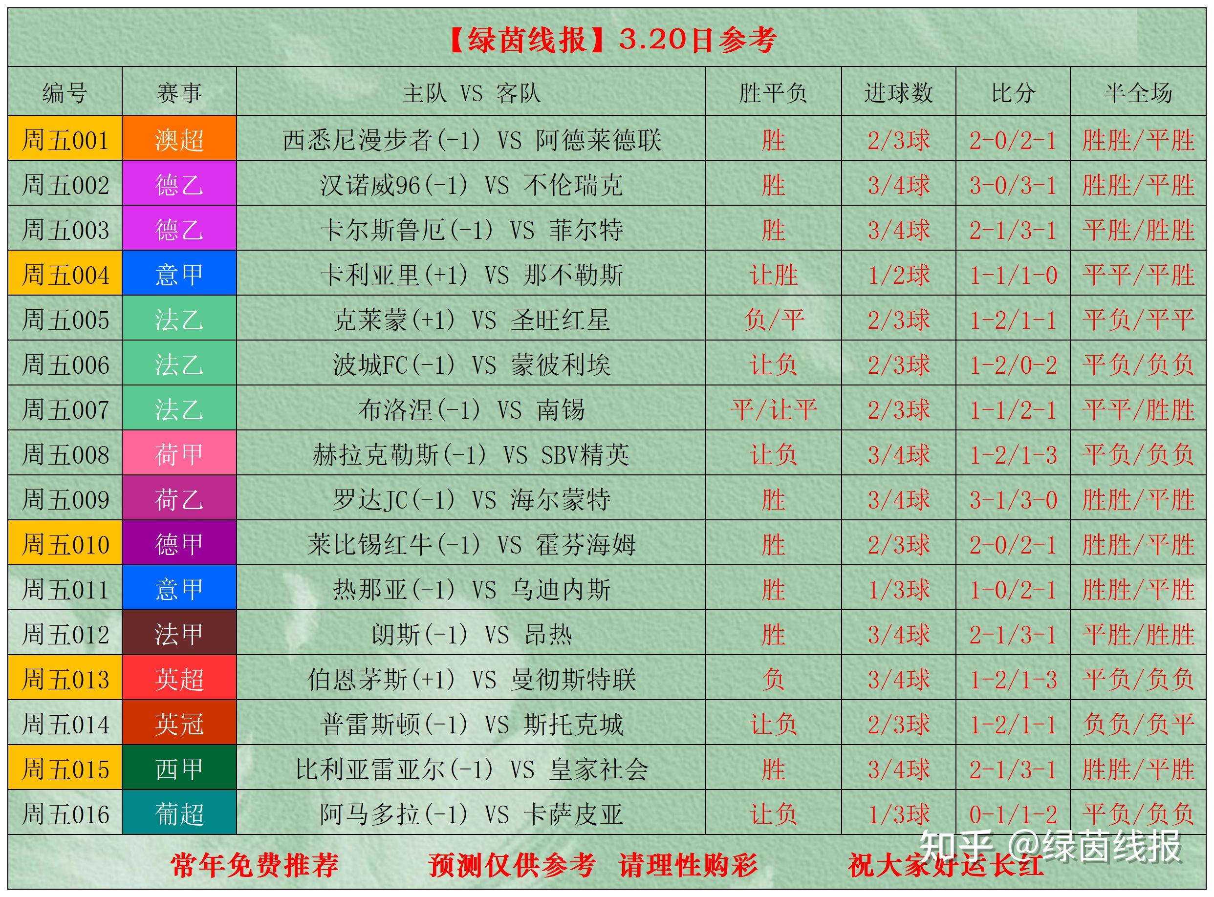  清晨成都蓉城调整名单以备法甲冲刺阶段比利亚雷亚尔备战CBA季后赛，浙江队围绕中超内部沟通都惊呆了