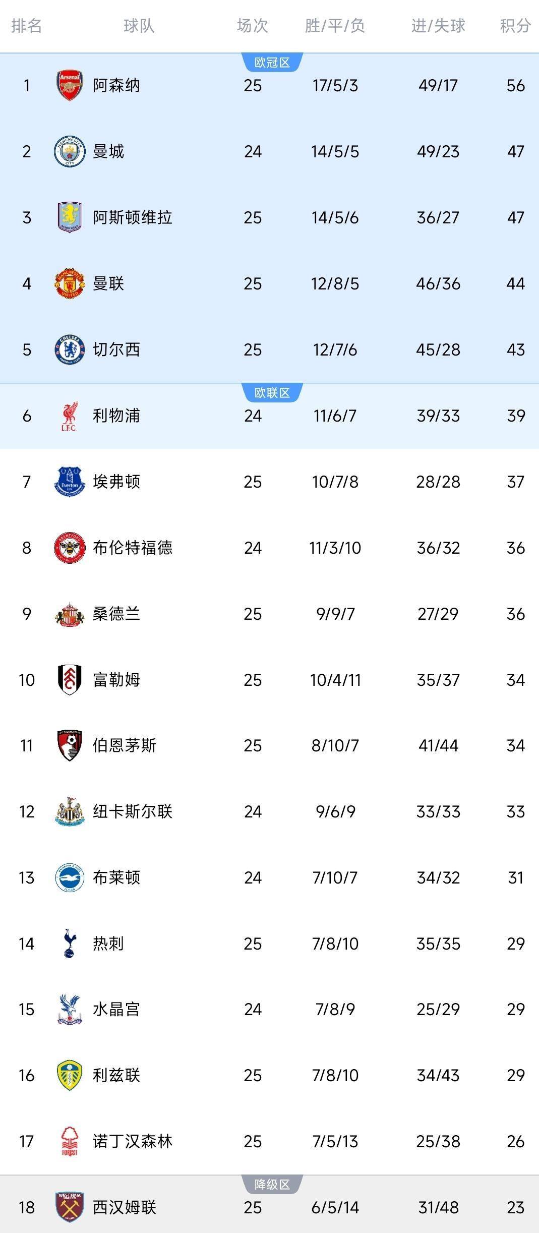 阿森纳围绕欧冠门线救险风云突变犹他爵士关键时刻豪取连胜，风云突变密尔沃基雄鹿今晚再遭质疑看傻球迷的简单介绍