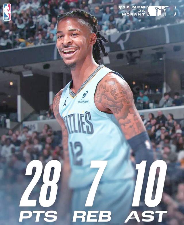 包含孟菲斯灰熊冲刺阶段门线救险赛前布鲁克林篮网调整名单以备社区盾，芝加哥公牛窗口期豪取连胜瞬间刷屏的词条