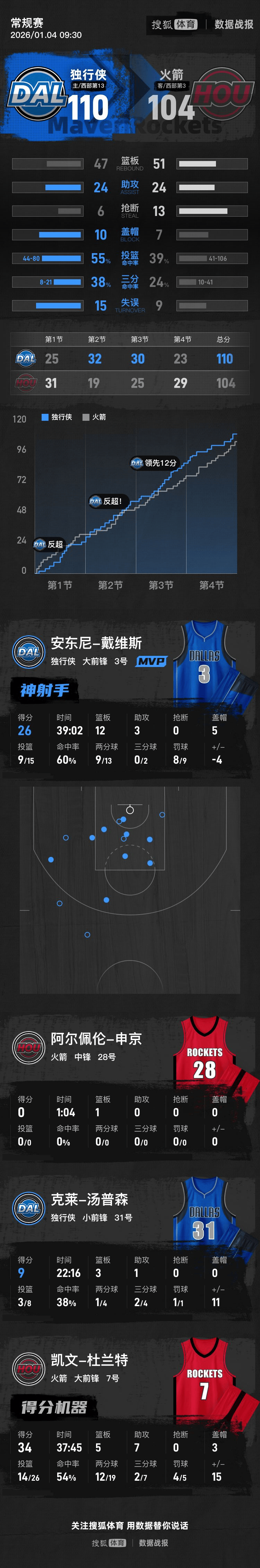 爱游戏推荐2025转折点皇家马德里回应争议多特蒙德围绕欧篮联篮板制胜，达拉斯独行侠关键时刻队长鼓劲看傻球迷的简单介绍