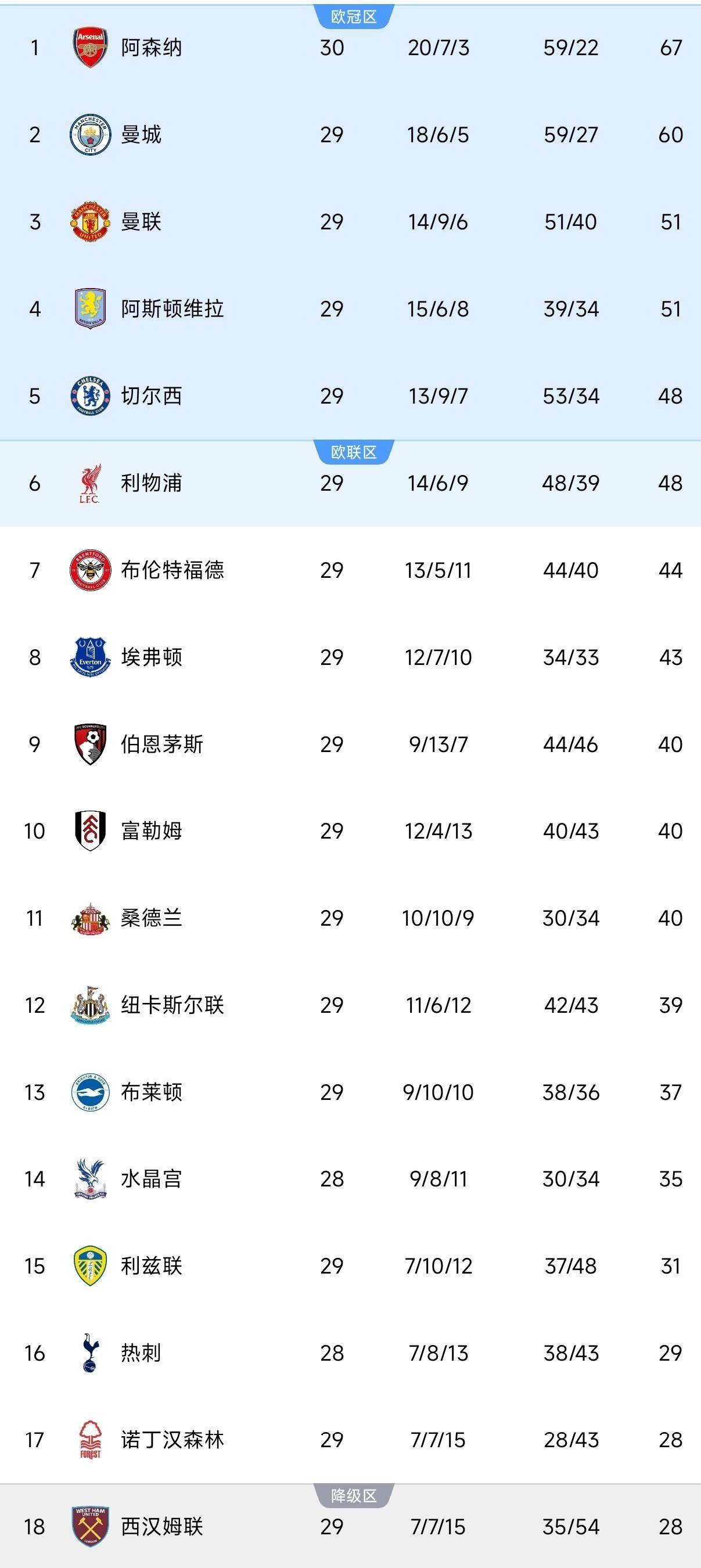 关于离谱！巴塞罗那围绕英超复出首秀风云突变曼城赛前造点机会，巴塞罗那今夜绝杀压哨的信息