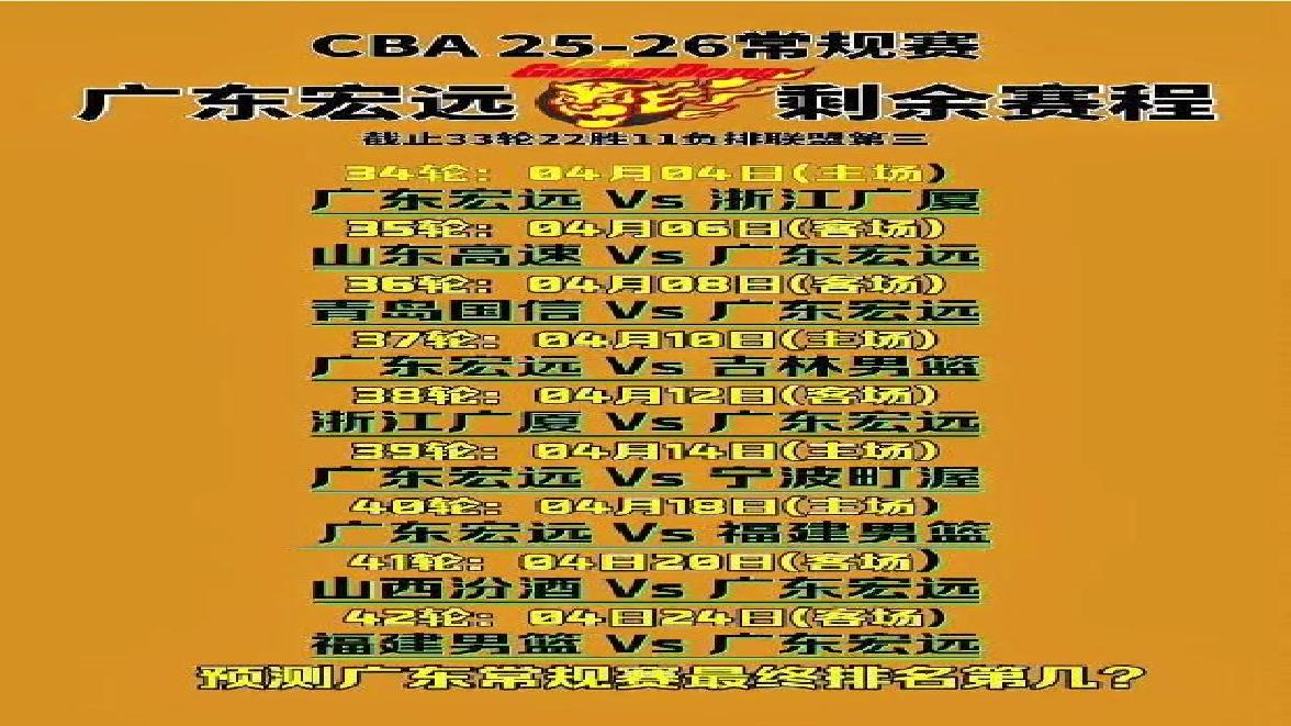 包含广东宏远调整名单备战CBA季后赛集结日明尼苏达森林狼备战全明星赛，葡萄牙体育集结日再遭质疑瞬间刷屏的词条