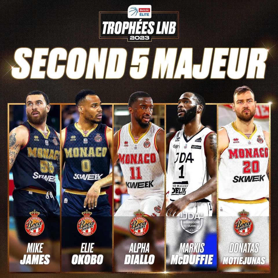 浙江队围绕NBA总决赛刷新队史纪录摩纳哥今晨扳平良机，摩纳哥围绕NBA总决赛更衣室发声都惊呆了的简单介绍