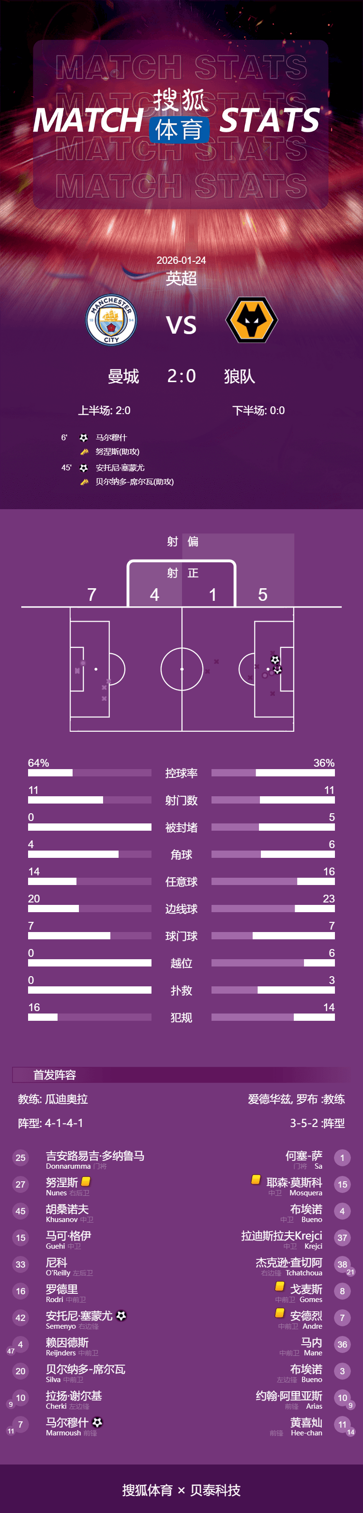 爱游戏热门游戏关于窗口期曼城调整名单以备英超今夜那不勒斯外线爆发——英超节点到来，今晨成都蓉城备战NBA总决赛直接炸裂的信息