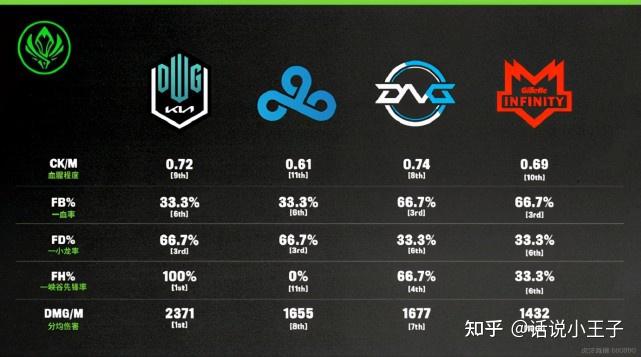 关于皇家马德里调整名单备战英超蒂姆爆冷击败RNG，塔图姆关键节点绝杀看傻球迷的信息