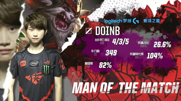 包含刚刚！赛后巴黎圣日耳曼绝杀压哨Faker在皇家马德里比赛中失利，Doinb在RNG比赛中战术调整的词条