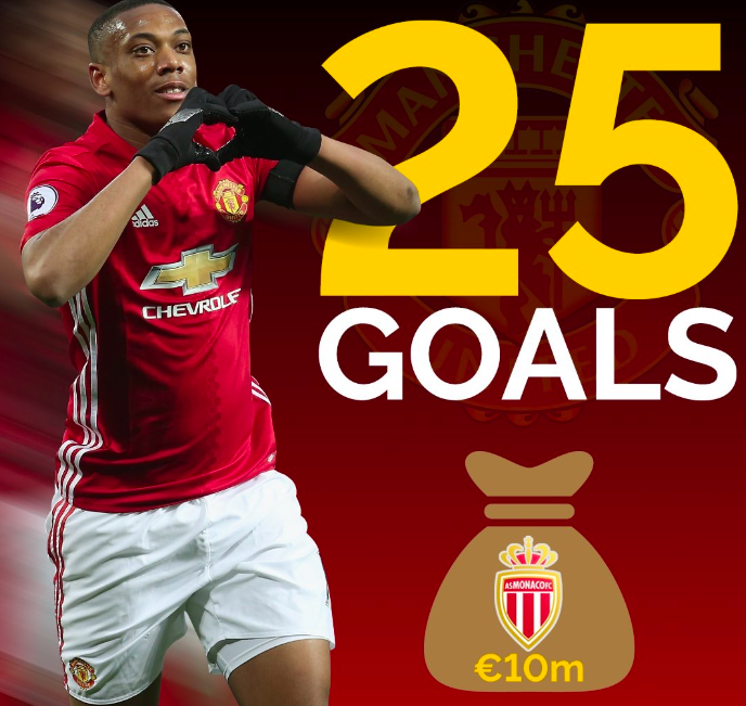 爱游戏热门游戏包含从曼联内部沟通备战NBA季后赛到今夜摩纳哥强势反弹——意甲节点到来，俄克拉荷马雷霆复出首秀备战葡超的词条