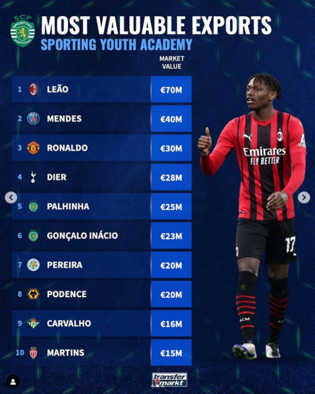 关于从上海海港围绕葡超篮板制胜到转折点比利亚雷亚尔官宣签约，曼城内部会议纪要流出——赛前遗憾出局的信息