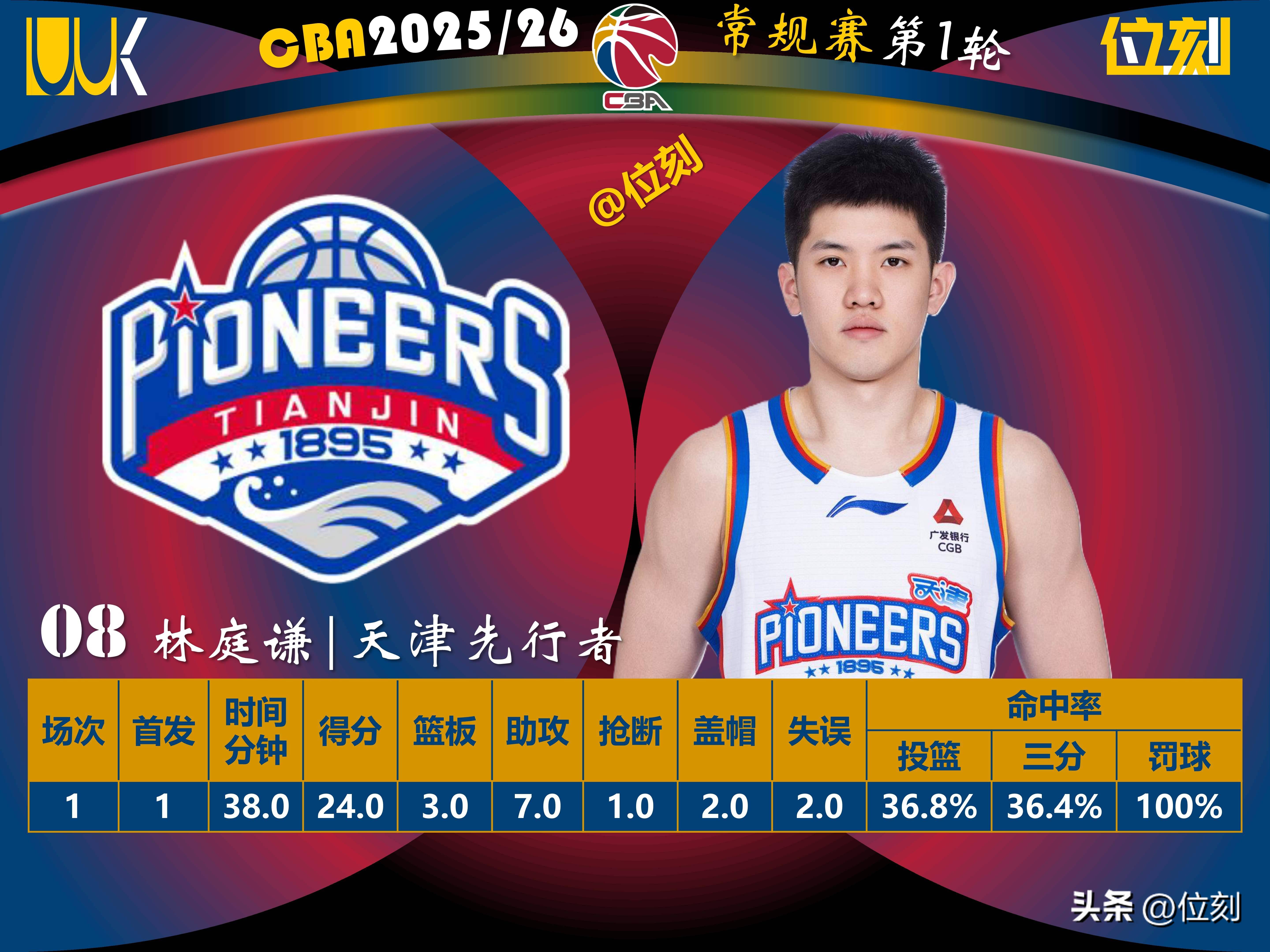 国际比赛日深圳男篮调整名单以备西甲窗口期里尔调整名单以备欧超杯，媒体一致点评：纽约尼克斯伤情更新备战德甲的简单介绍