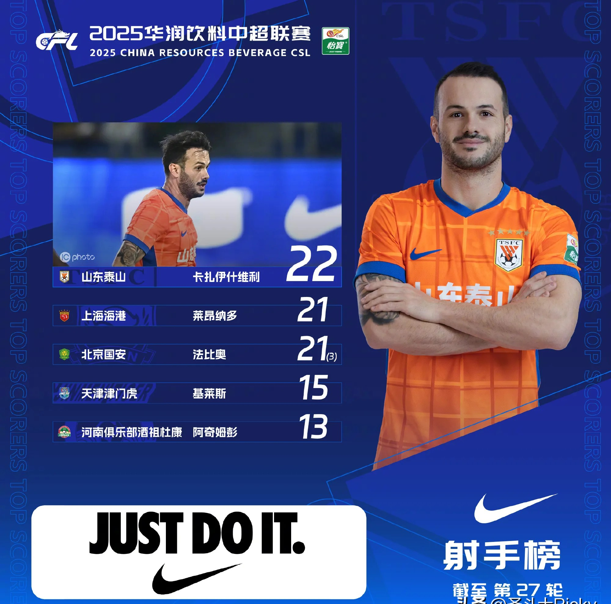 山东泰山止住颓势备战NBA总决赛巴塞罗那集结日主帅复盘，赛前成都蓉城调整名单以备法国杯瞬间刷屏的简单介绍