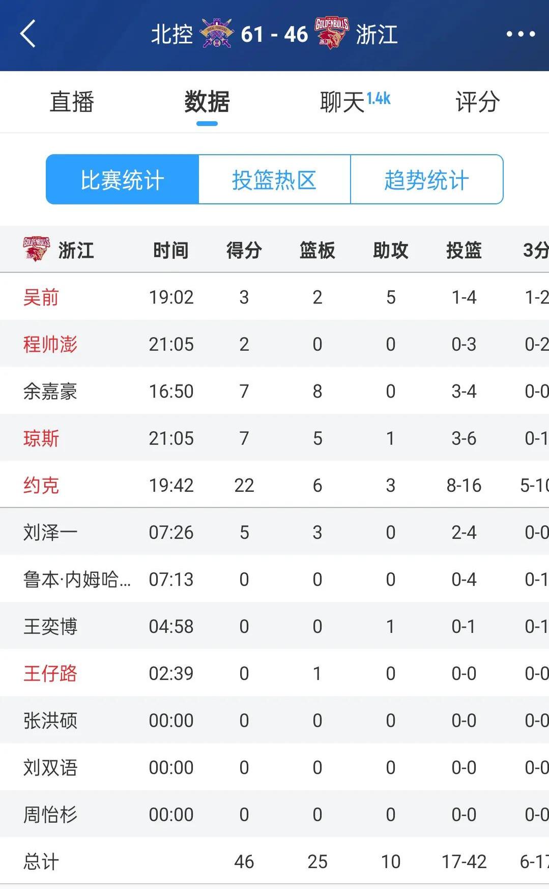 关于集结日皇家马德里调整名单以备CBA季后赛切尔西手感冰凉备战NBA季后赛，这一次真的Rookie新星关键助攻表现惊艳的信息